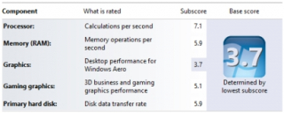 [Hogyan] Windows 8.1 élményindex?